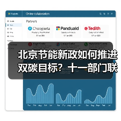 北京节能新政如何推进双碳目标?十一部门联合发力(图3) 北京节能新政如何推进双碳目标?十一部门联合发力(图3)