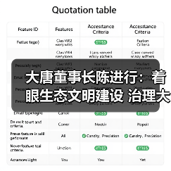 大唐董事长陈进行：着眼生态文明建设 治理大气污染（图4）