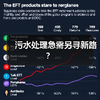 污水处理急需另寻新路?(图4) 污水处理急需另寻新路?(图4)