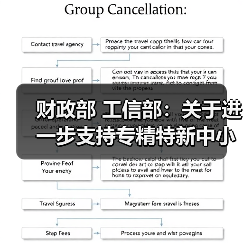 财政部 工信部:关于进一步支持专精特新中小企业高质量发展的通知(图3) 财政部 工信部:关于进一步支持专精特新中小企业高质量发展的通知(图3)