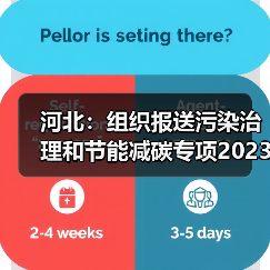 河北:组织报送污染治理和节能减碳专项2023年中央预算内投资备选项目(图4) 河北:组织报送污染治理和节能减碳专项2023年中央预算内投资备选项目(图4)