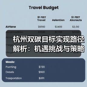 杭州双碳目标实现路径解析:机遇挑战与策略分析(图2) 杭州双碳目标实现路径解析:机遇挑战与策略分析(图2)