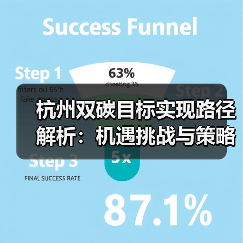 杭州双碳目标实现路径解析:机遇挑战与策略分析(图4) 杭州双碳目标实现路径解析:机遇挑战与策略分析(图4)