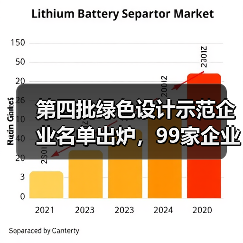 第四批绿色设计示范企业名单出炉,99家企业入选(图2) 第四批绿色设计示范企业名单出炉,99家企业入选(图2)