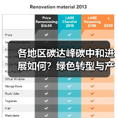 各地区碳达峰碳中和进展如何?绿色转型与产业结构优化详解(图1) 各地区碳达峰碳中和进展如何?绿色转型与产业结构优化详解(图1)