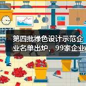 第四批绿色设计示范企业名单出炉,99家企业入选(图1) 第四批绿色设计示范企业名单出炉,99家企业入选(图1)