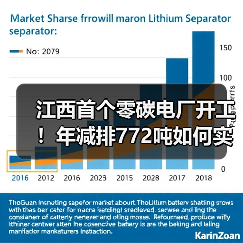 江西首个零碳电厂开工!年减排772吨如何实现?(图3) 江西首个零碳电厂开工!年减排772吨如何实现?(图3)
