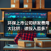 环保上市公司研发费用大比拼：谁投入最多？（图3）
