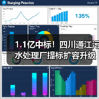 1.1亿中标！四川通江污水处理厂提标扩容升级，出水达一级A标准（图3）