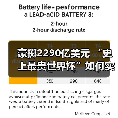 豪掷2290亿美元 “史上最贵世界杯”如何实现碳中和？（图3）